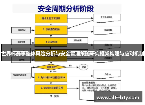 世界杯赛事整体风险分析与安全管理策略研究框架构建与应对机制