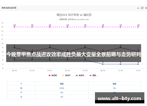 今晚意甲焦点战进攻效率成胜负最大变量全景前瞻与走势研判