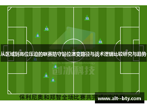 从区域到高位压迫的联赛防守站位演变路径与战术逻辑比较研究与趋势 从区域到高位压迫的联赛防守站位演变路径与战术逻辑比较研究与趋势