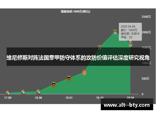 维尼修斯对阵法国意甲防守体系的攻防价值评估深度研究视角
